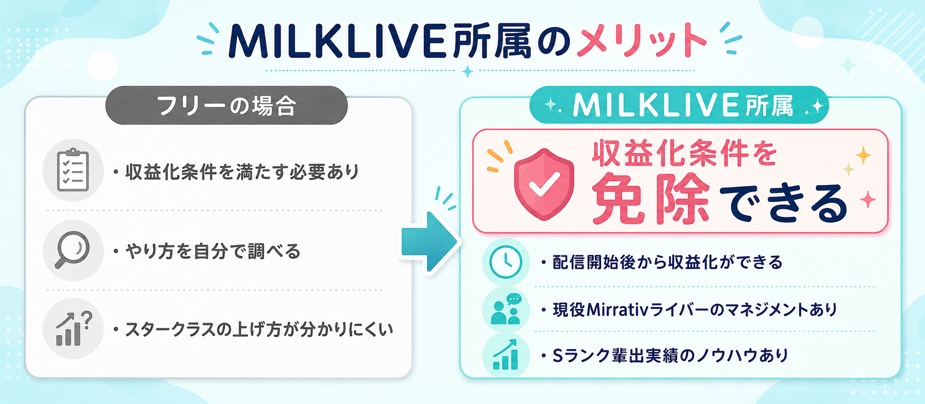 MILKLIVE所属メリット説明画像