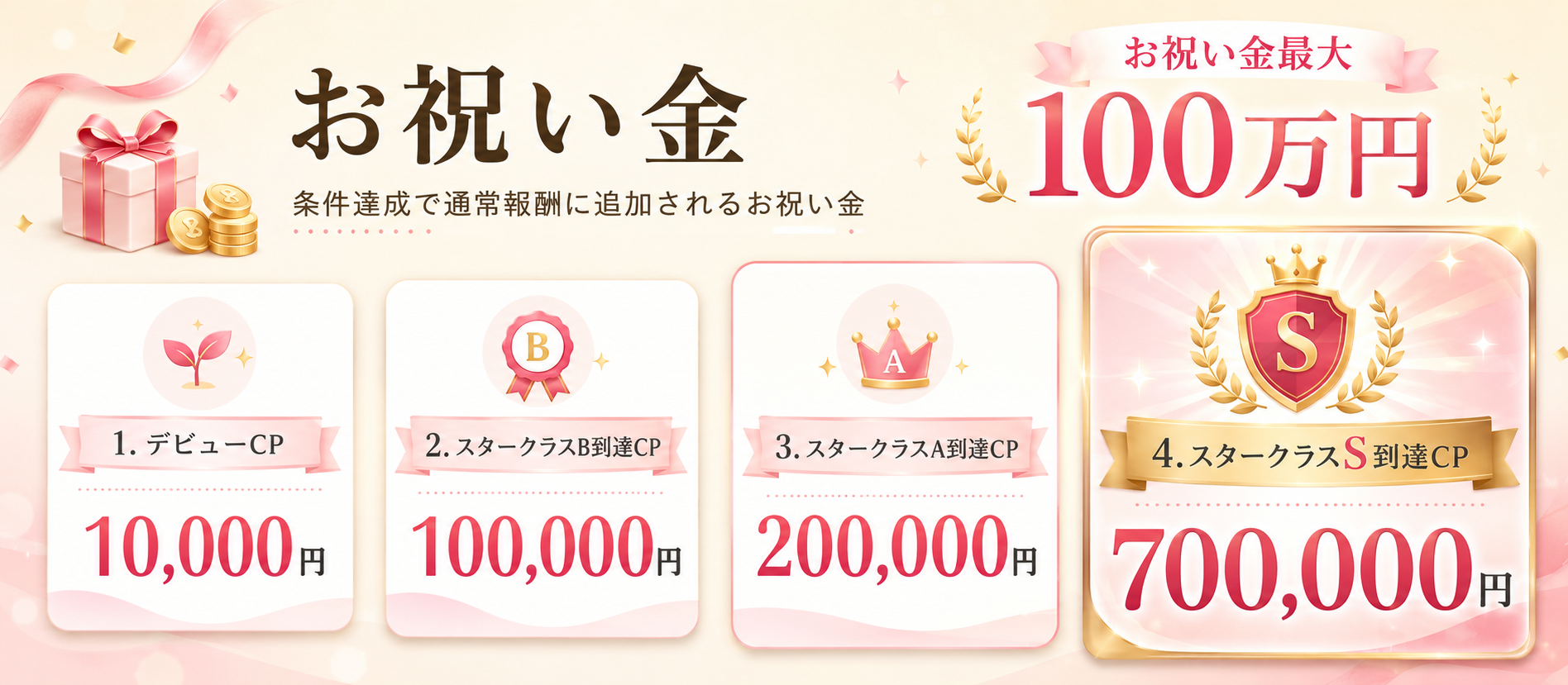 お祝い金まとめ画像